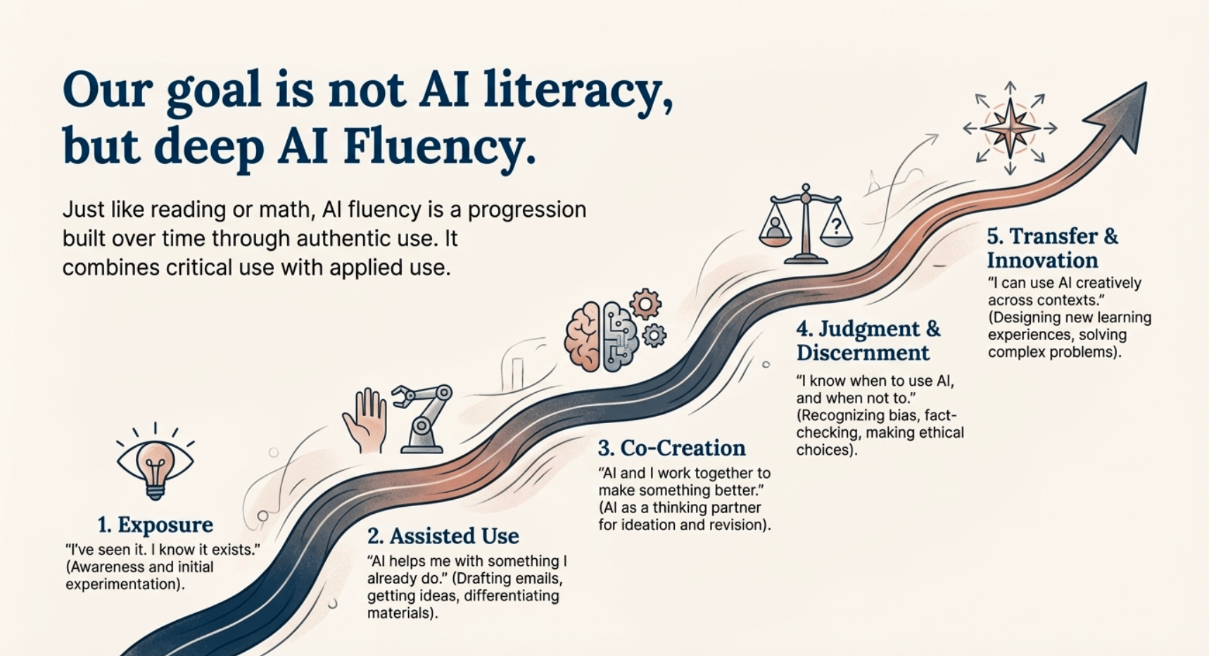 Adventuring through the Canadian Rockies