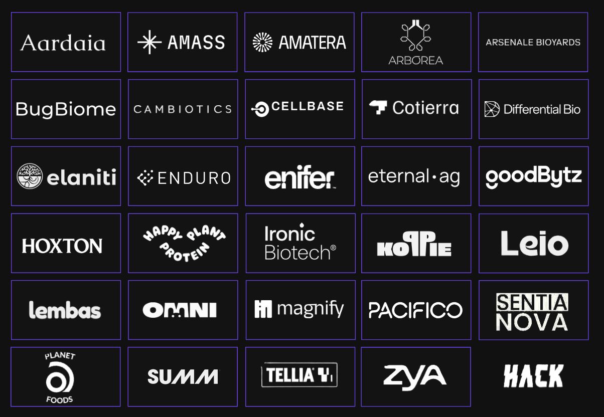 🔝 Europe's 29 FoodTech Founders to Watch, According to VCs