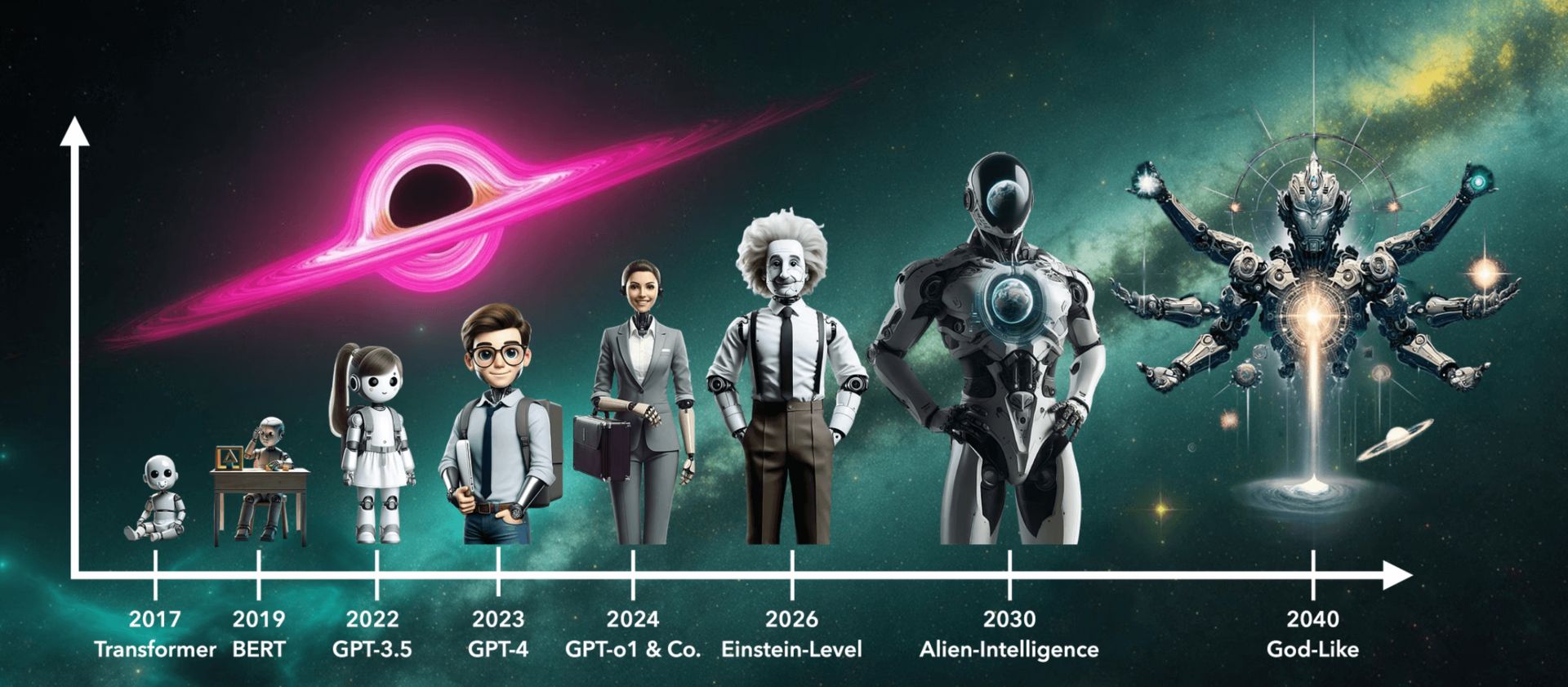 Die Wahrheit über KI, die exponentielle Revolution und unsere Zukunft.