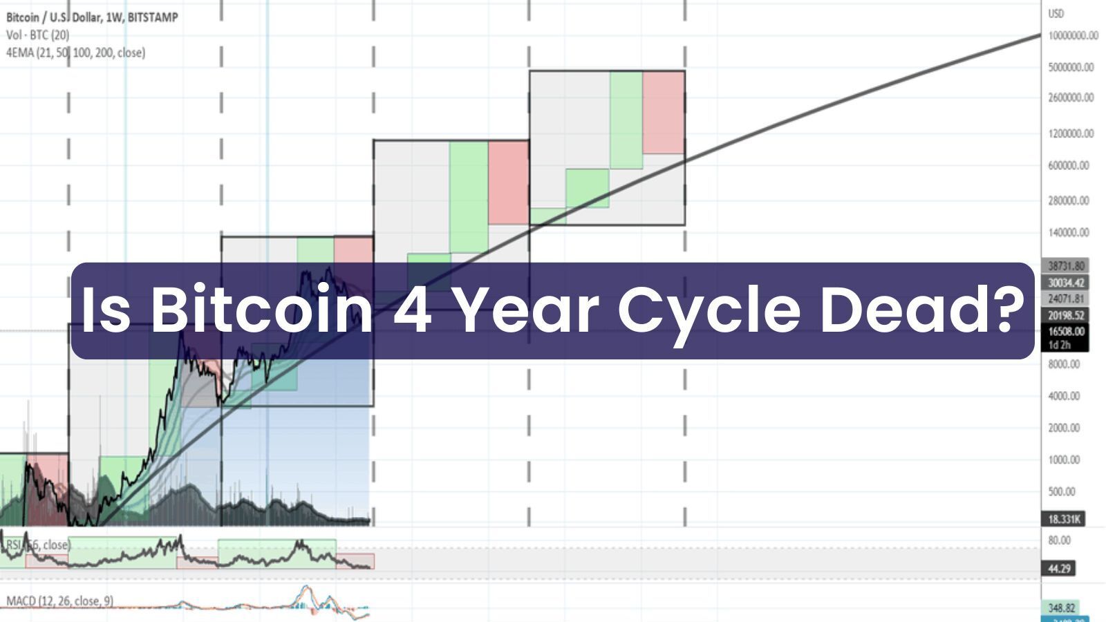 ⌚ Bitcoin’s Time Machine is Broken