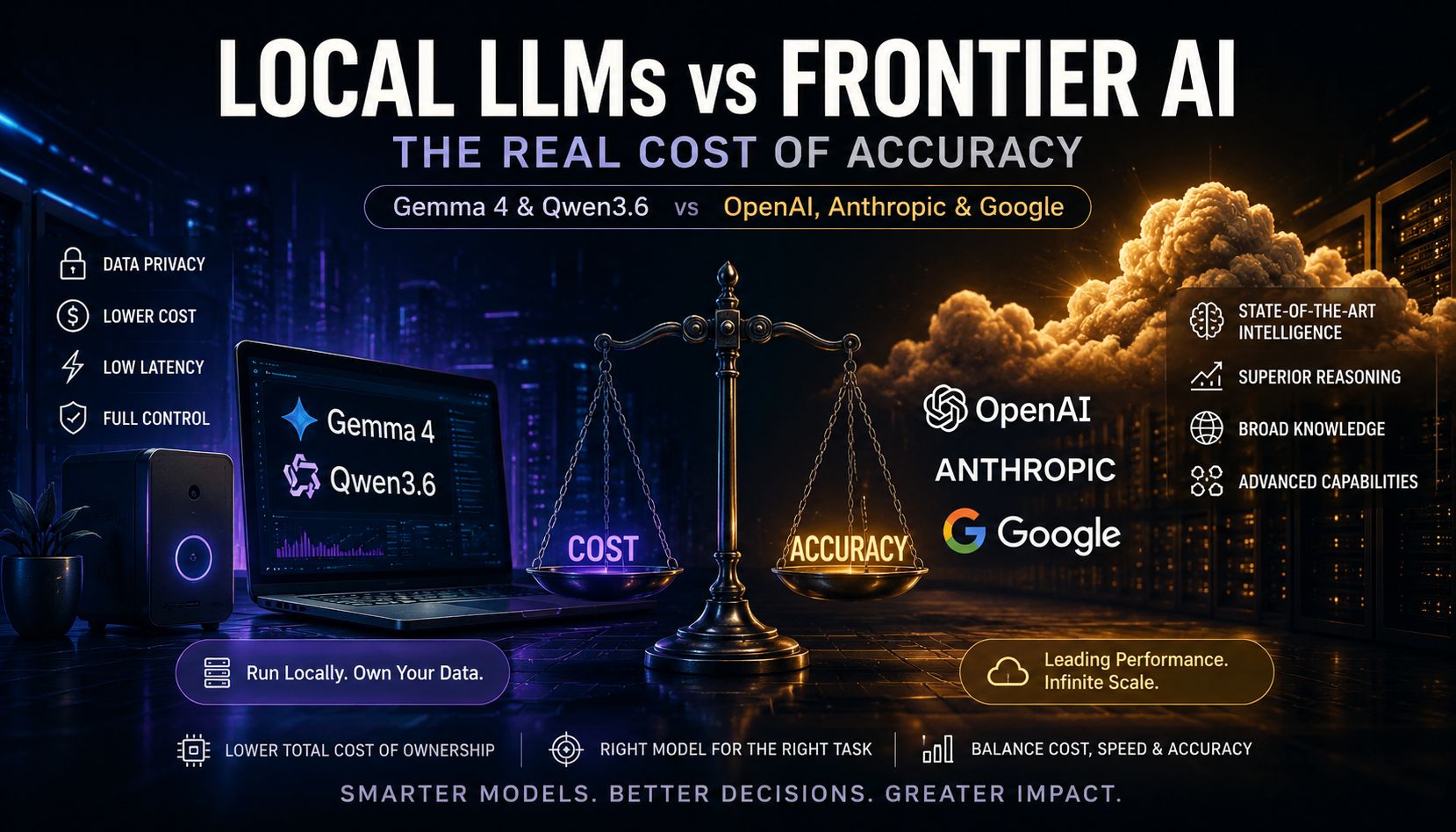 Local LLMs vs Frontier AI: The Cost-Accuracy Tradeoff Every Business Needs to Understand