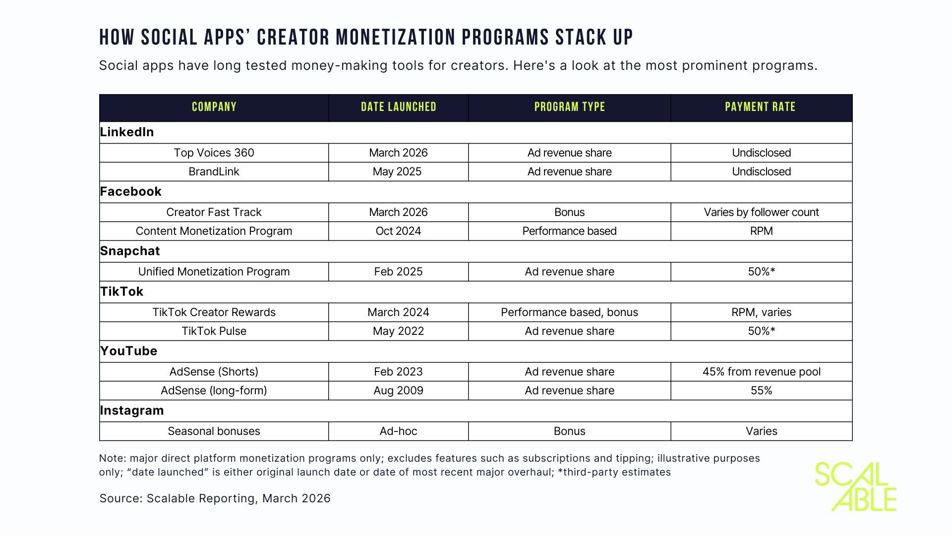 A New Bonanza of Creator Monetization Tools