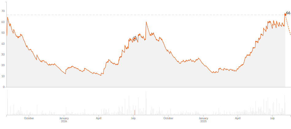 Adventuring through the Canadian Rockies