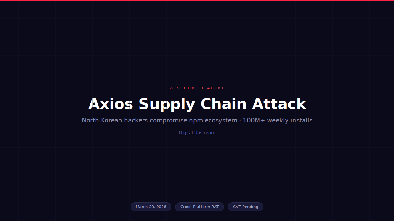 The Axios Hack Hit 100M Weekly Downloads — What Builders Need to Do Right Now