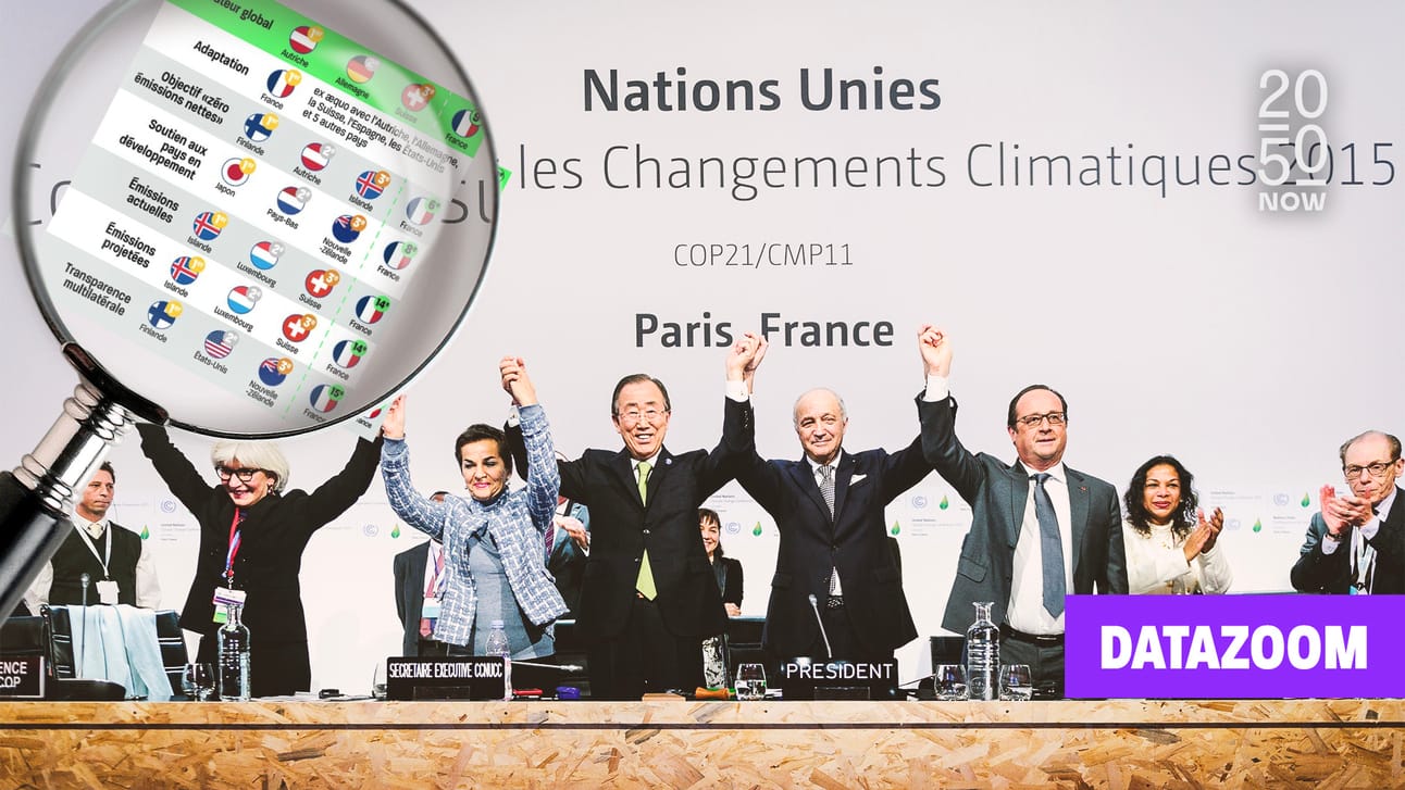 Accord de Paris : les pays ont-ils respecté leurs engagements ? 