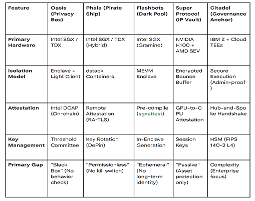 The Hardware Truth Landscape — Pirates, Traders, and Anchors