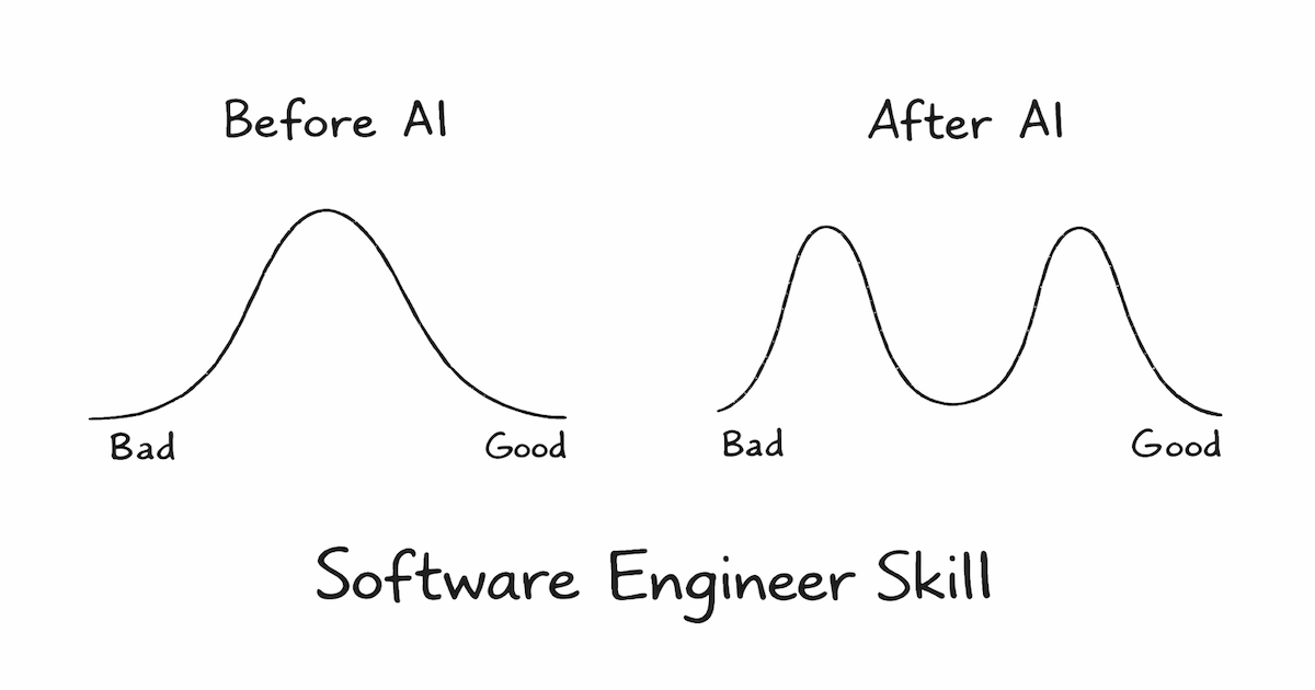 Is AI going to take my software engineering job?