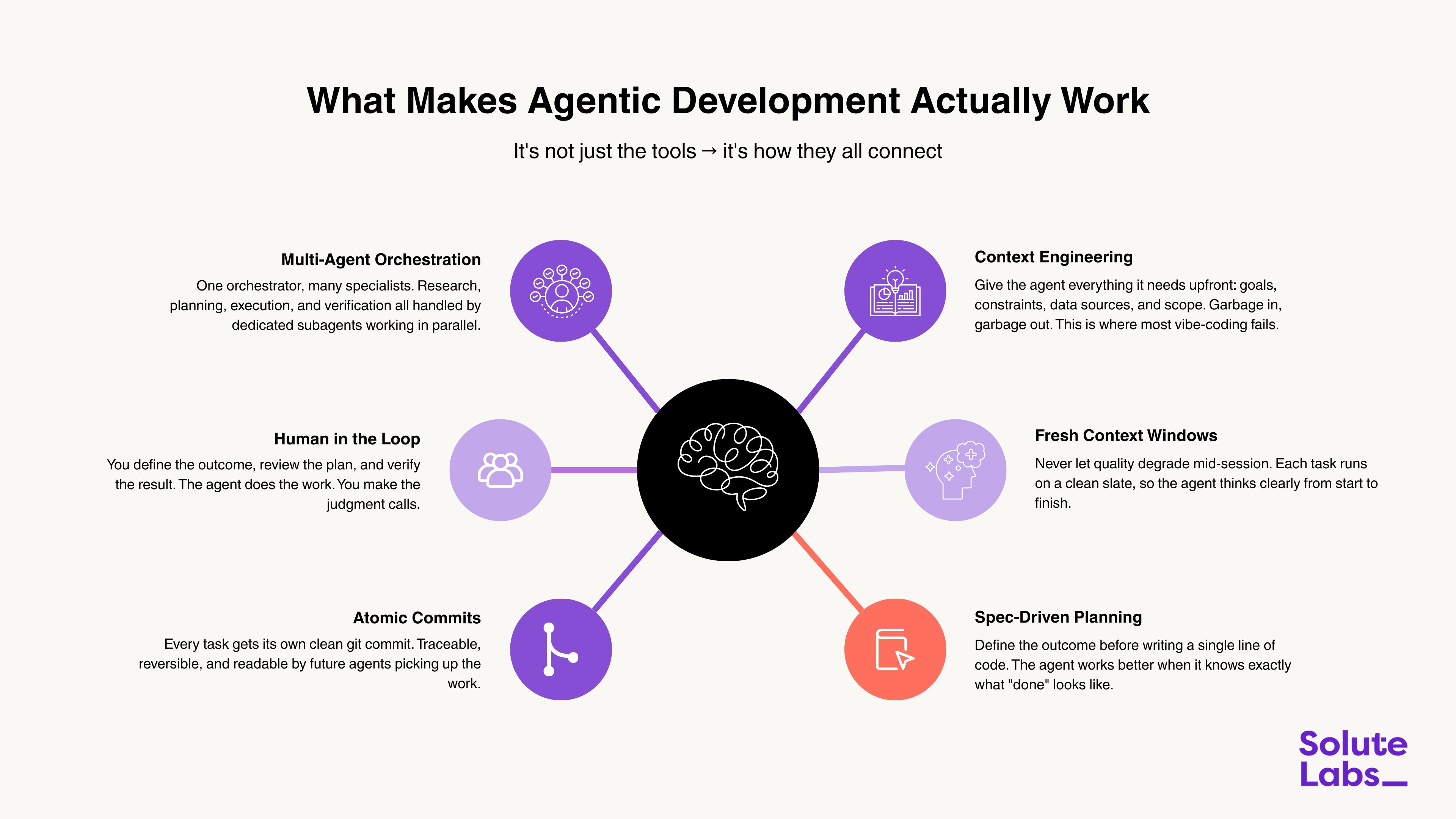 What I Learned Building an AI Agent for a Full Day