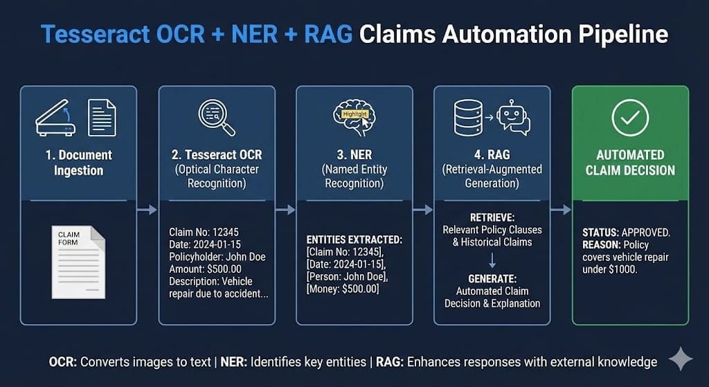 Adventuring through the Canadian Rockies
