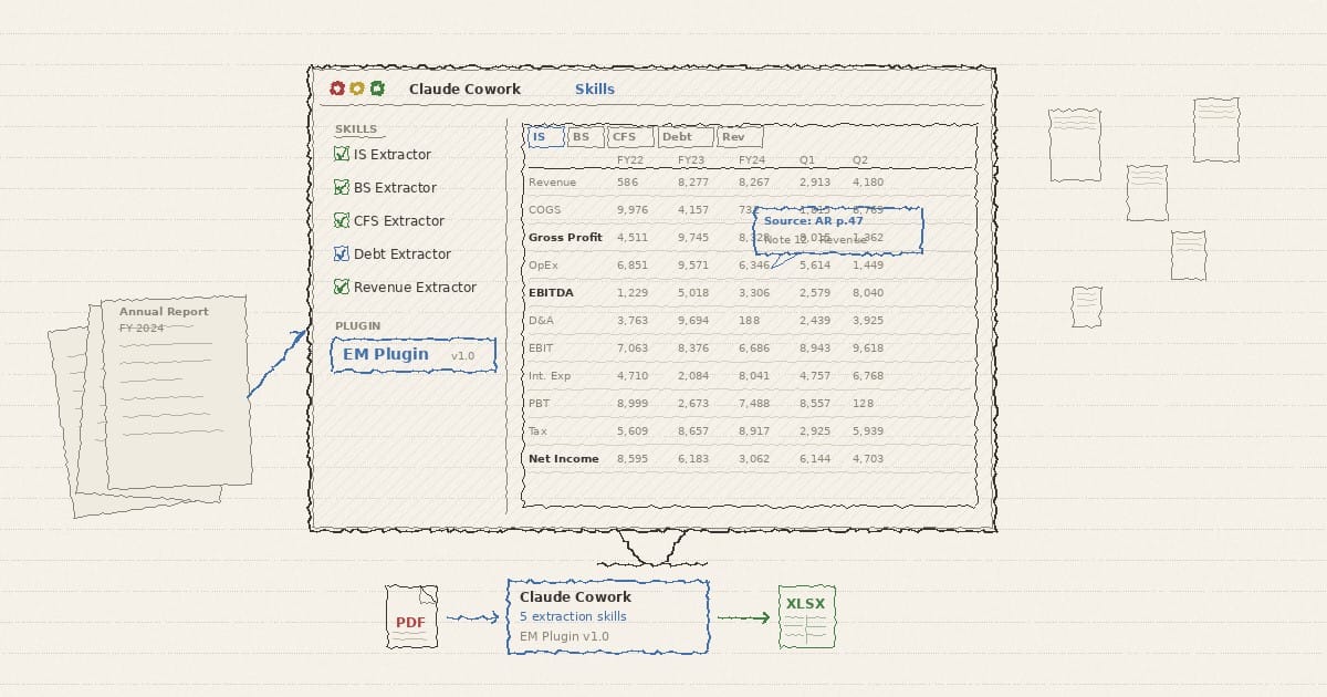 Building Skills, Deploying a Plugin, Breaking Cowork: My EM Extraction Experiment