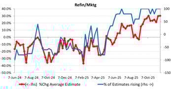 Adventuring through the Canadian Rockies