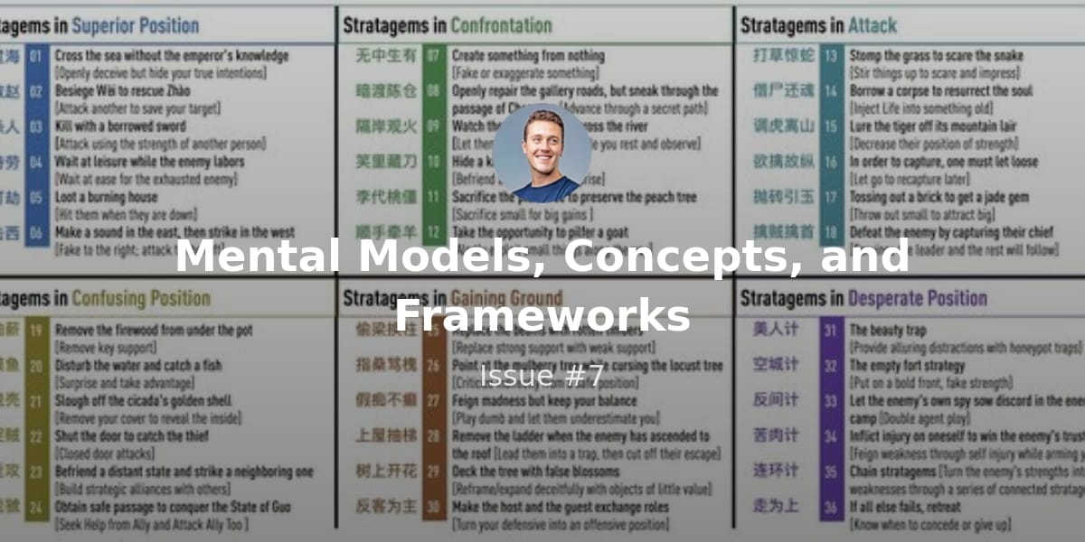 Military Strategy & War Concepts and Chinese Stratagems for War