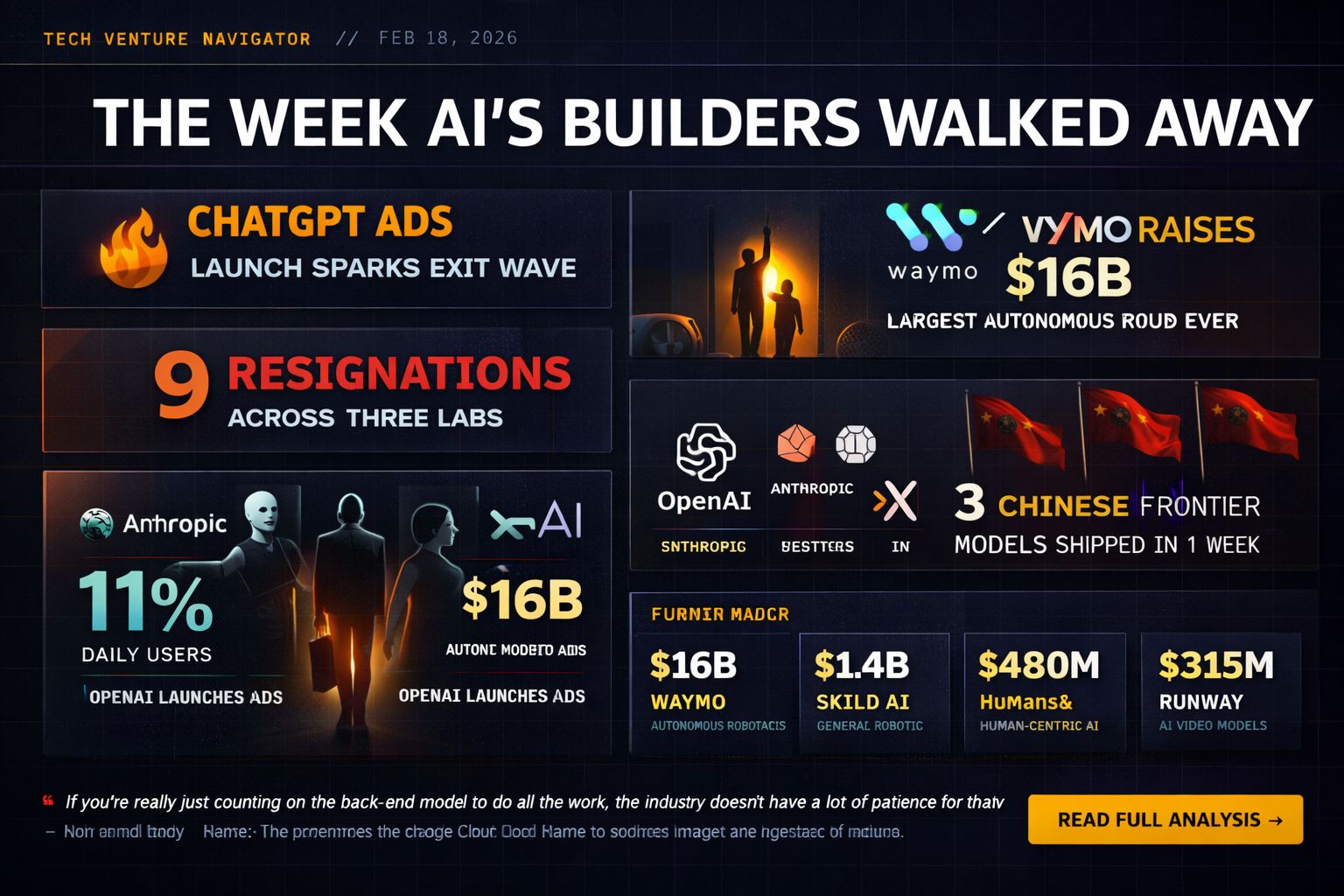 # The Week AI's Builders Started Walking Away: ChatGPT Ads, 9 Resignations & $16B for Waymo ⚡