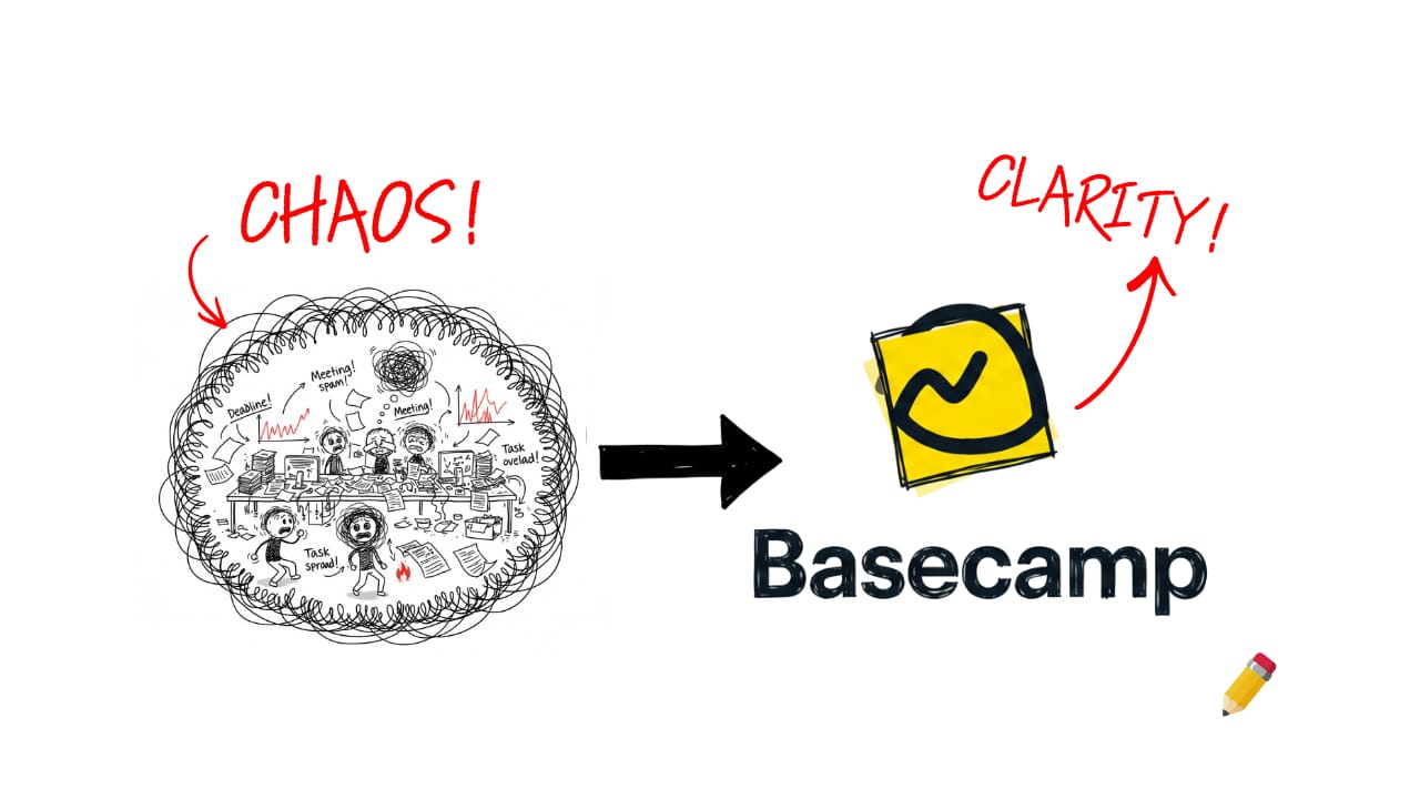 ✏️ Chaos in Basecamp