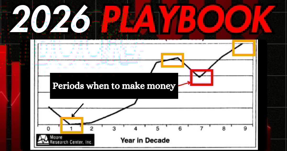 The Decade Cycle that predicted everything 