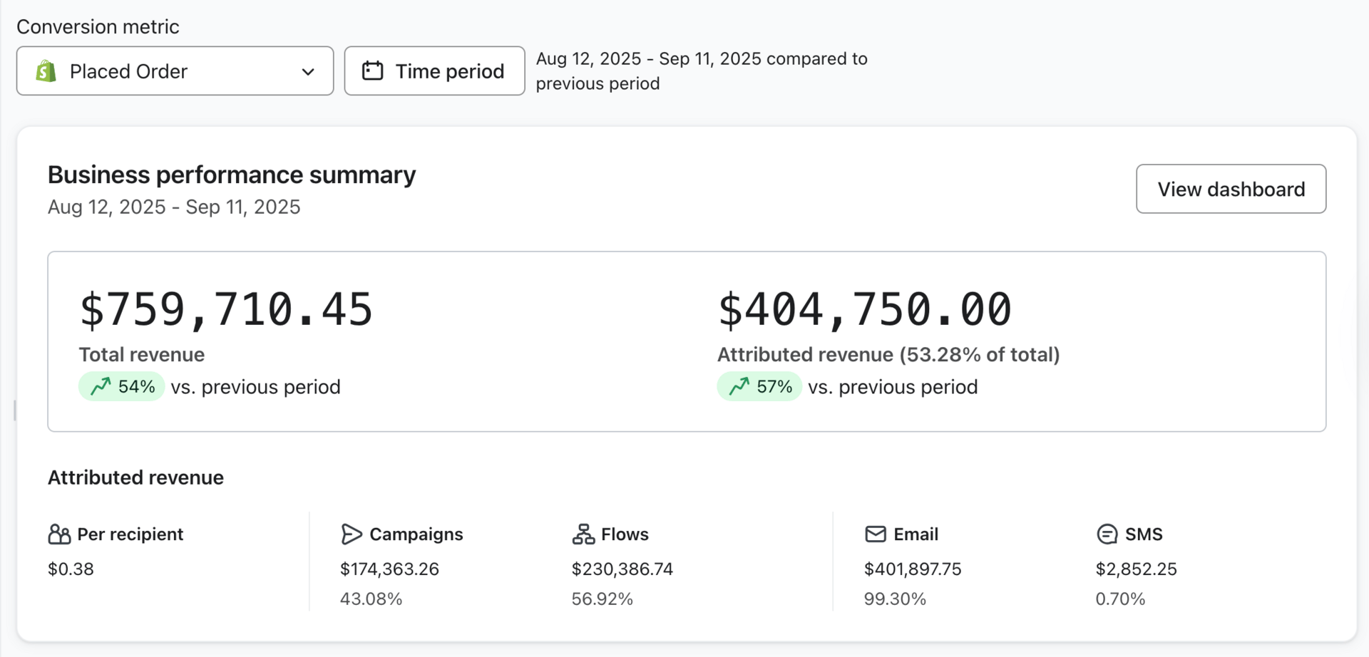 Adventuring through the Canadian Rockies