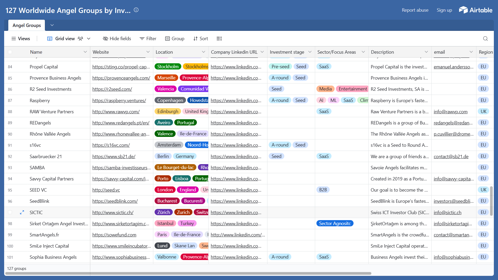 127 Active Angel Groups