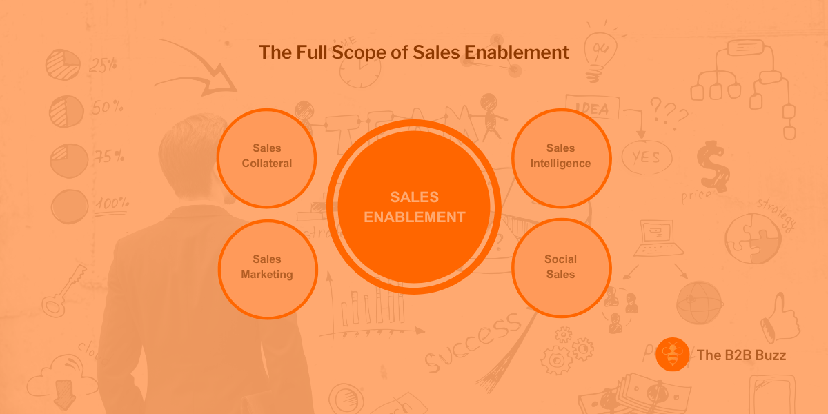 3 Uncommon Ways to Improve Your Sales Enablement