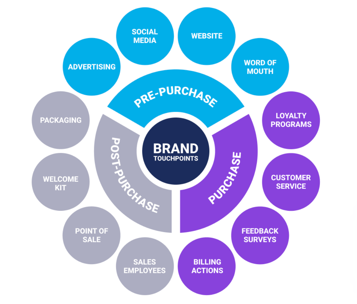 Why Brand Isn’t Just a Marketing Thing