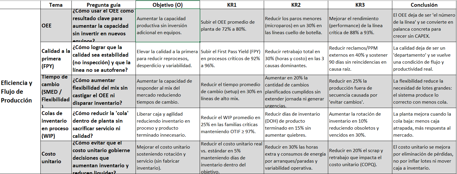 OKRs_KPIs_planta_produccion_complemento.xlsx