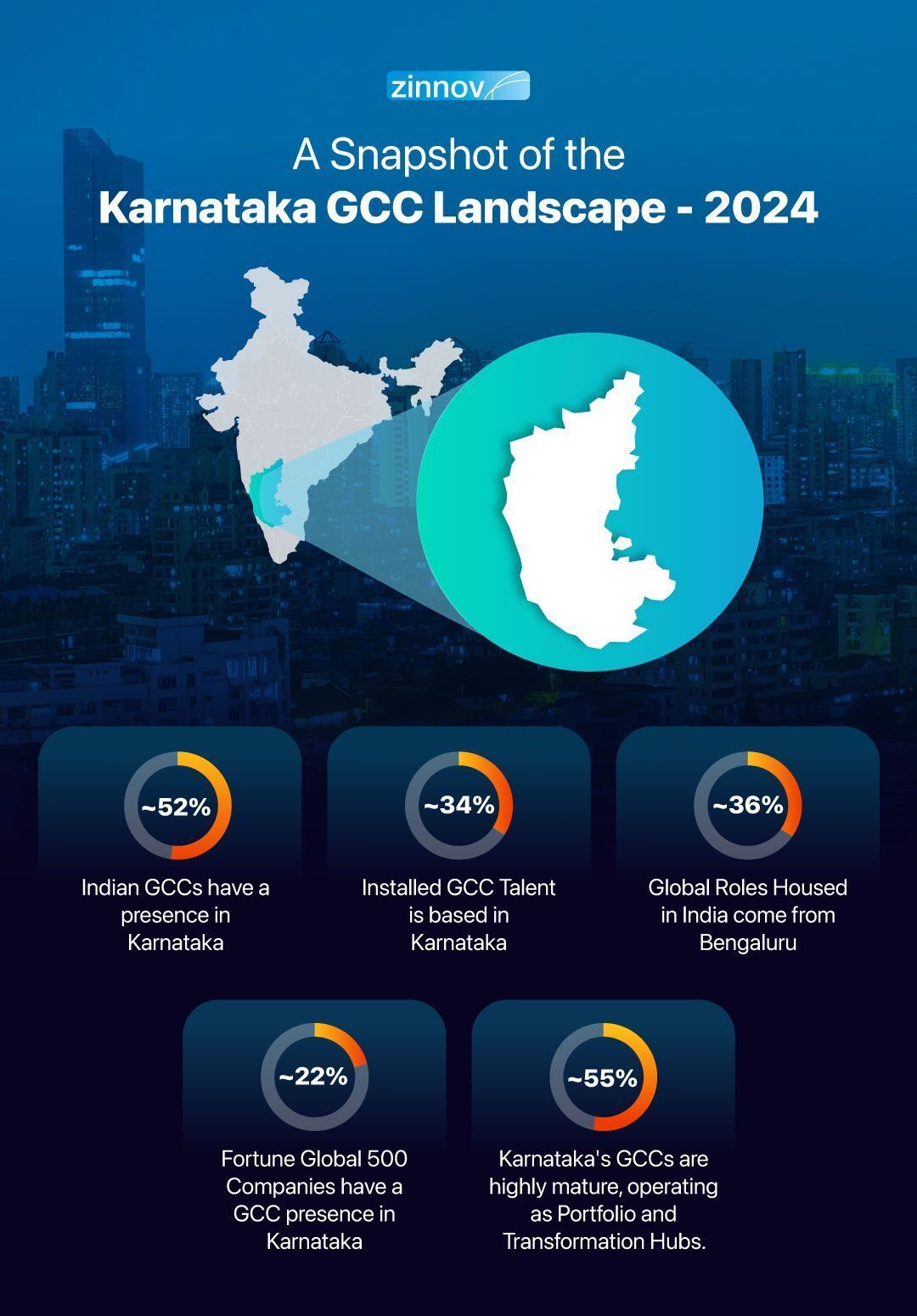 Karnataka is the GCC Hotspot
