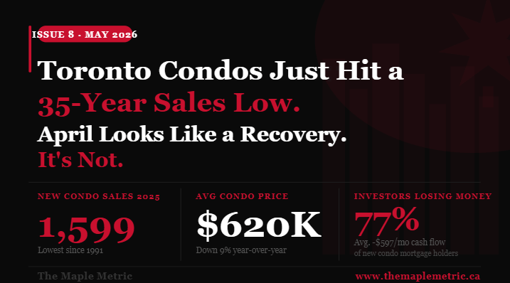 Toronto Condos Just Hit a 35-Year Sales Low. April's Numbers Look Like a Recovery. They're Not.