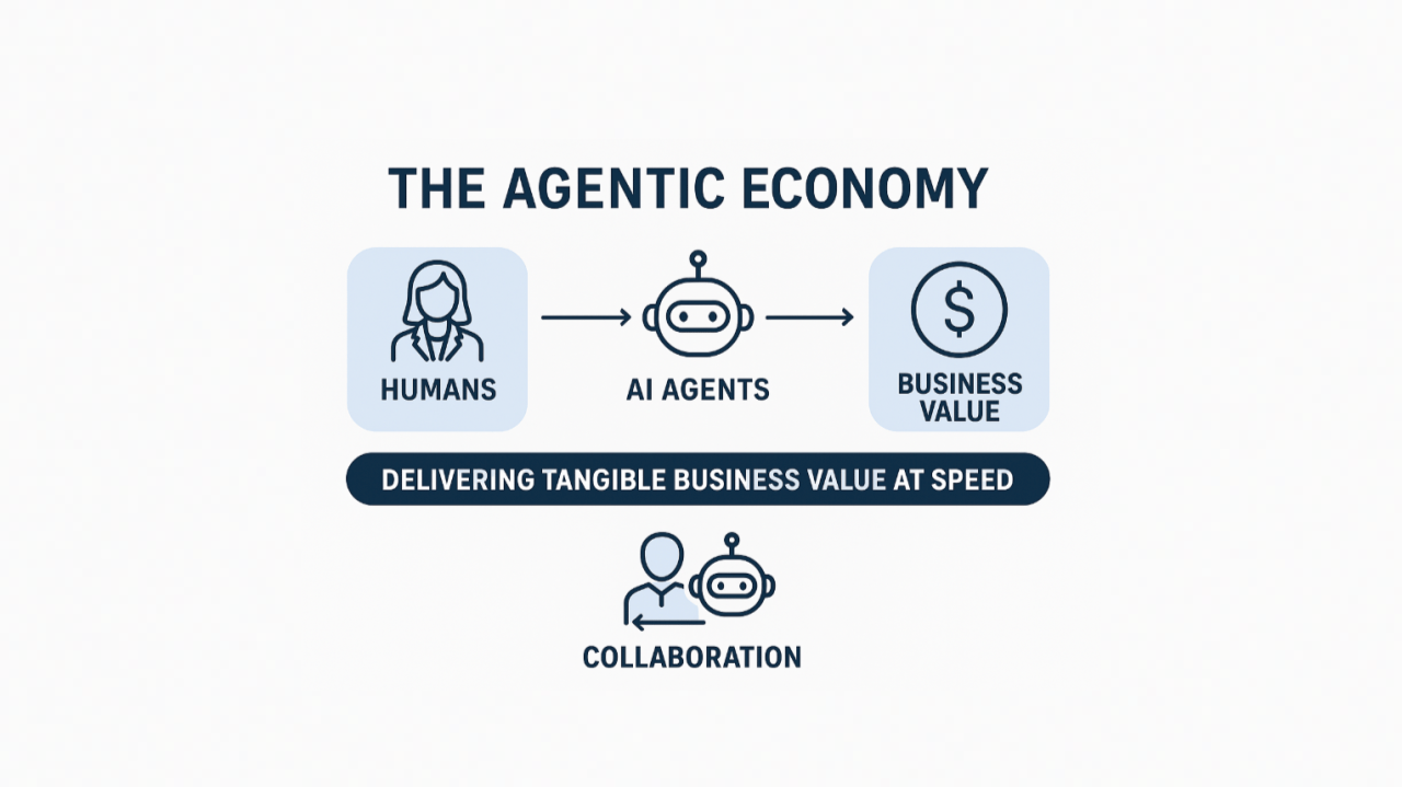 🤖 Agent Economy: When AI Stops Just Answering and Becomes a Real Business