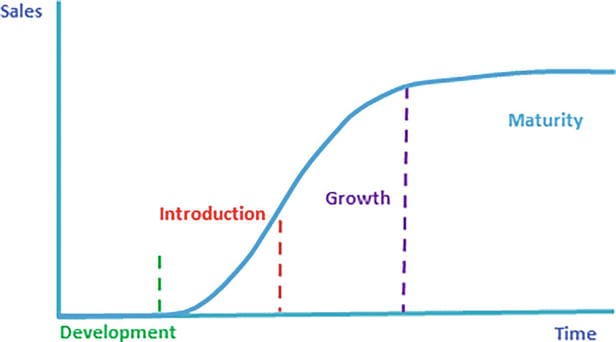 Where Your Brand Should Be at Every Stage of Your Startup Lifecycle