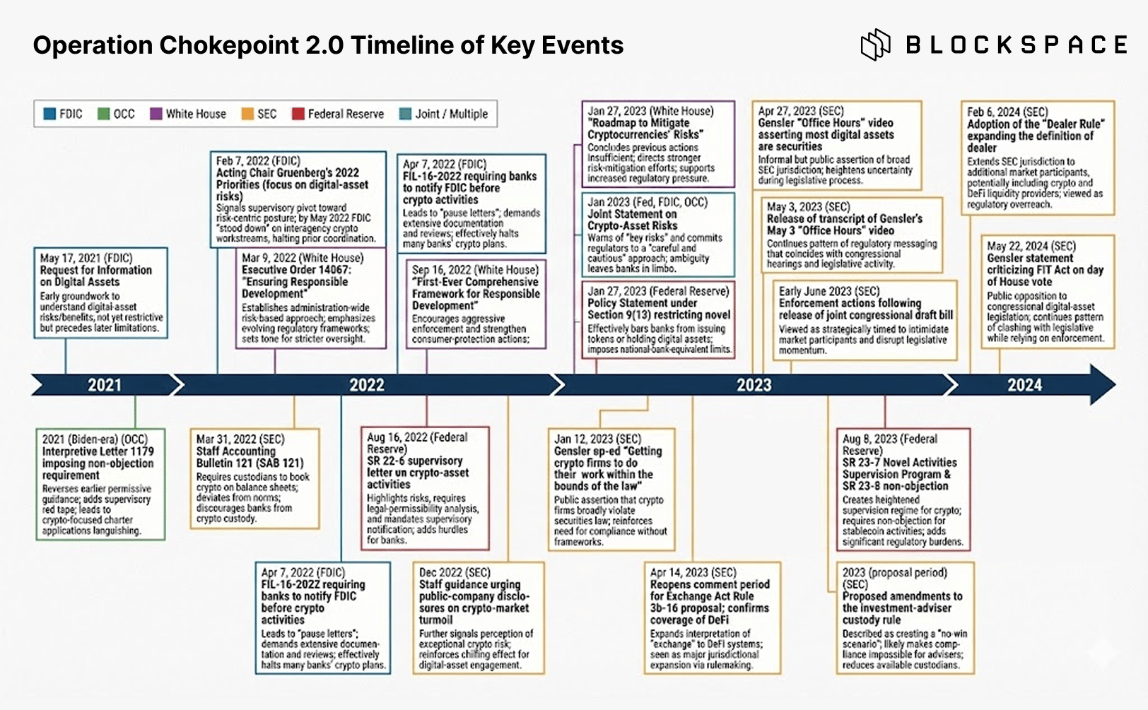 Adventuring through the Canadian Rockies