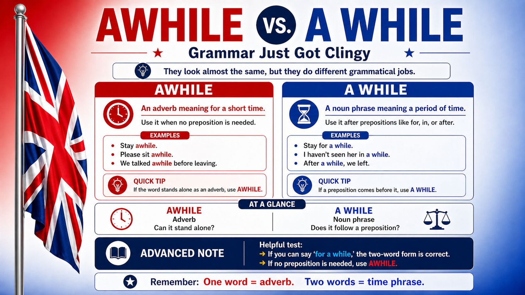 "Awhile" vs "A While": Grammar Just Got Clingy