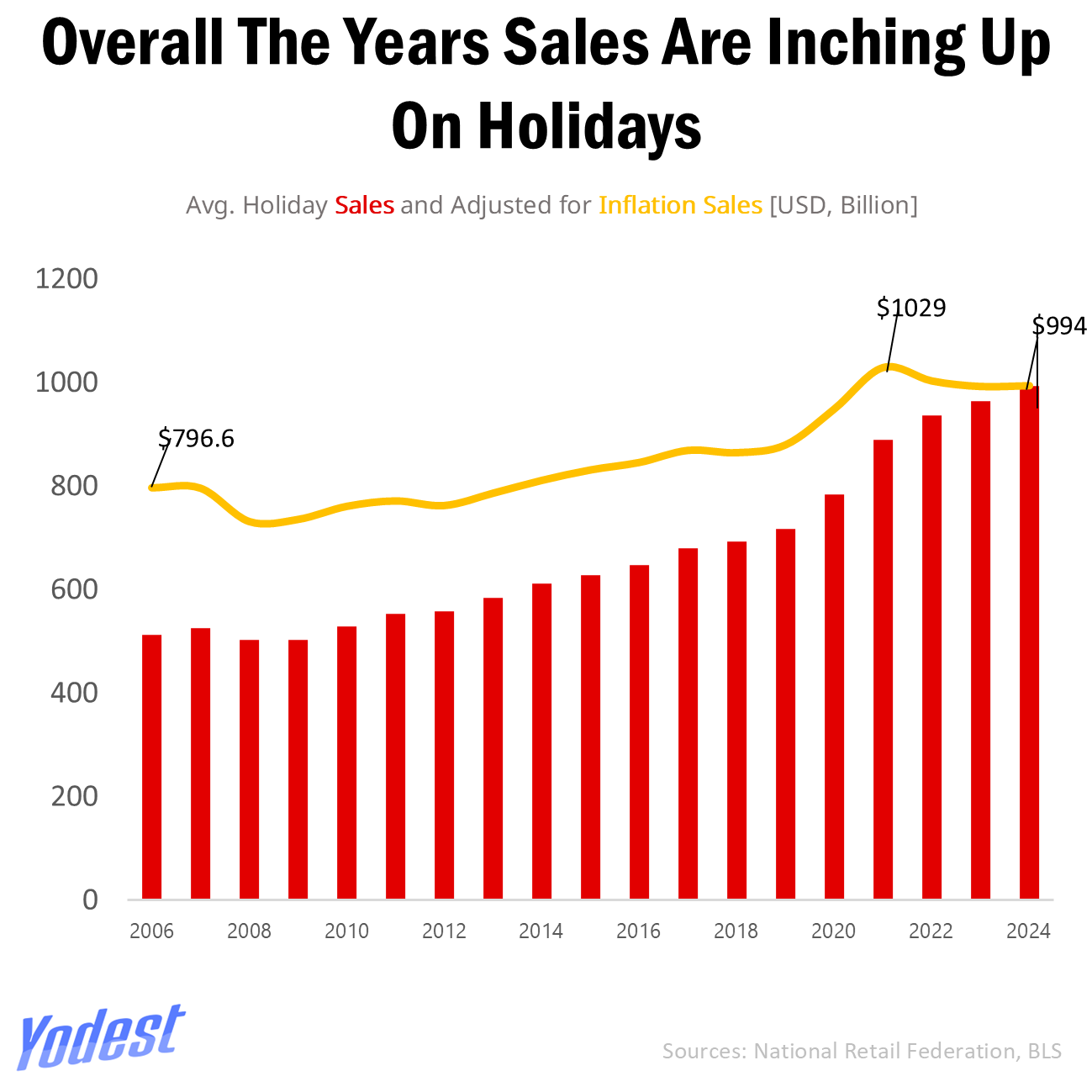 Adventuring through the Canadian Rockies