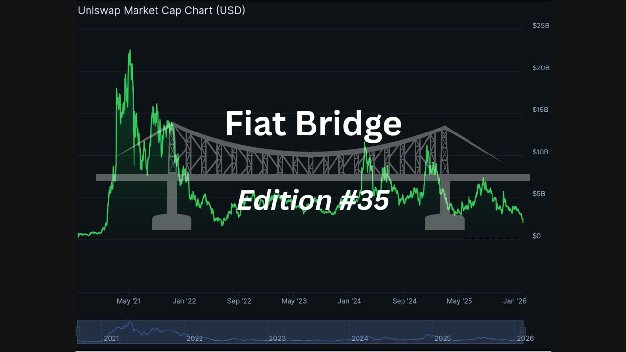 Market Crashes to Extreme Fear (9/100)