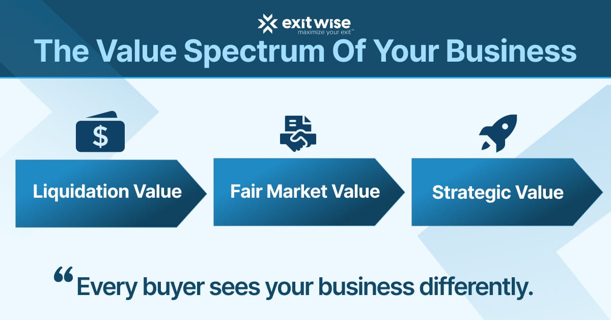 Your Business Doesn't Have a Set Price Tag