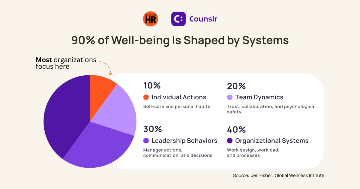 From Well-being Programs to Well-being Intelligence