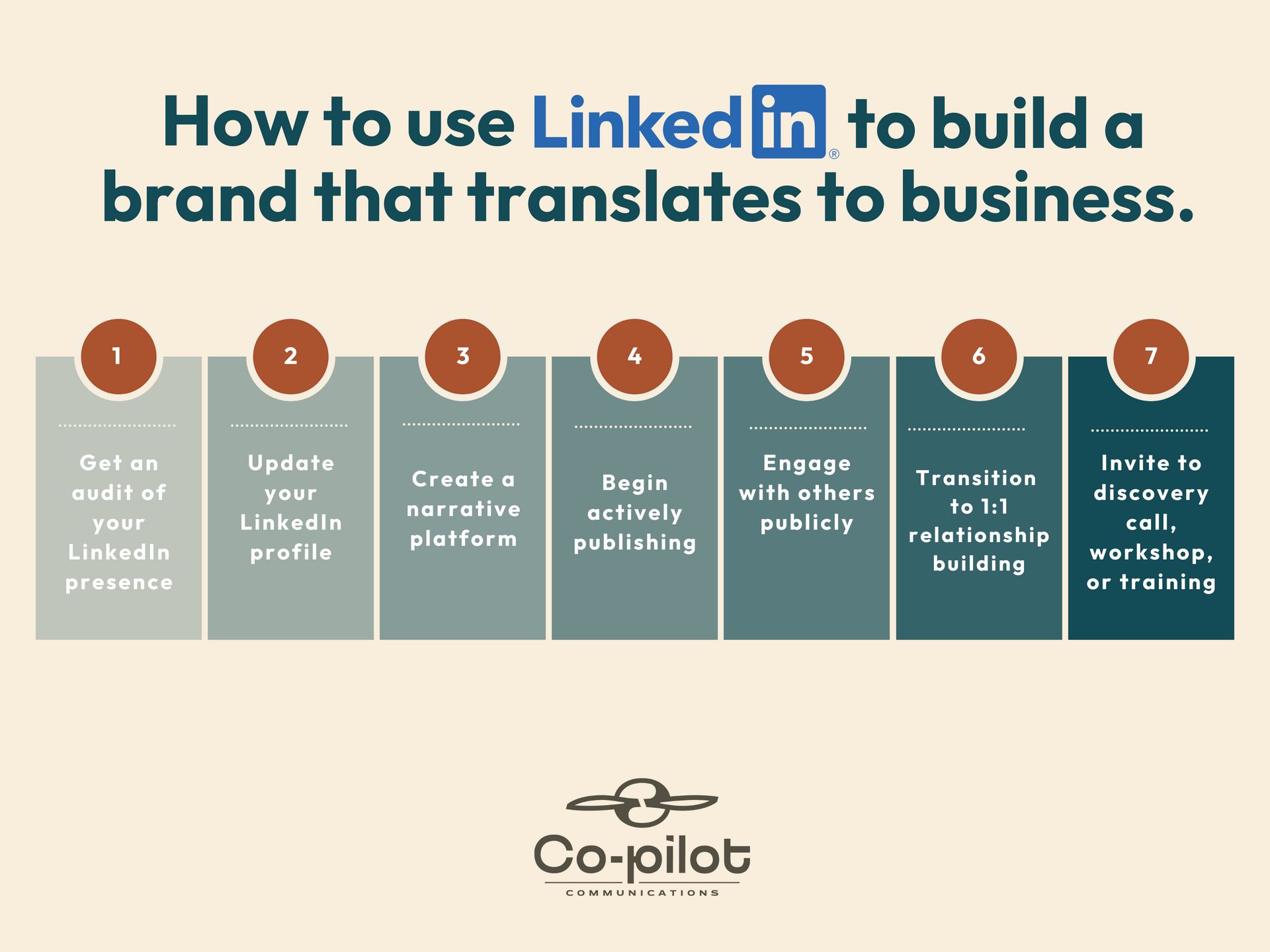 Tequila Pivots, Leadership Presence, and a Floating Head