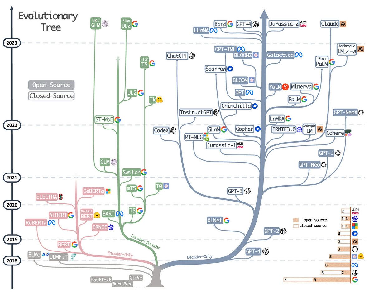 Adventuring through the Canadian Rockies