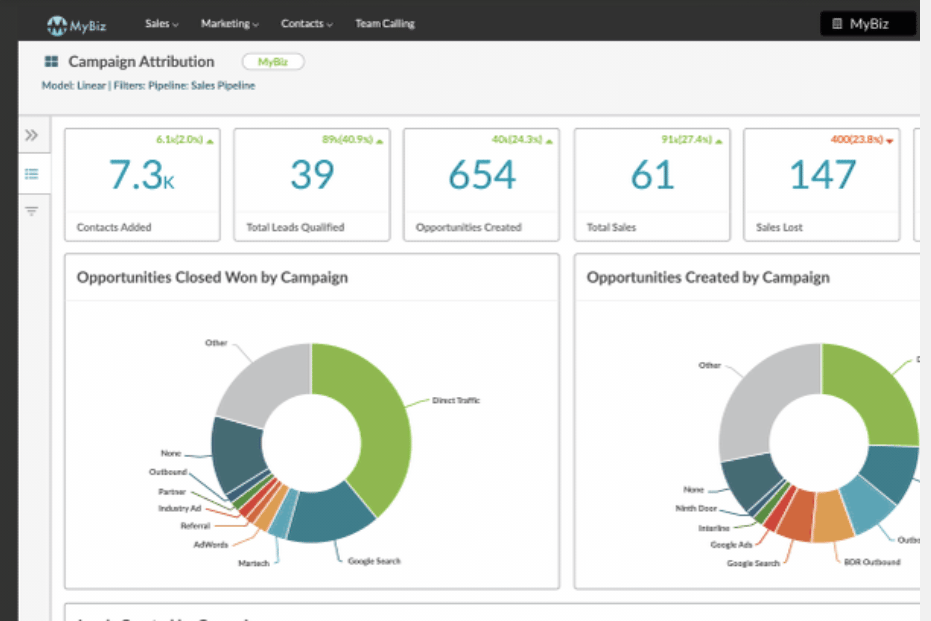 Empowering Marketing Success with SharpSpring: A Comprehensive Review