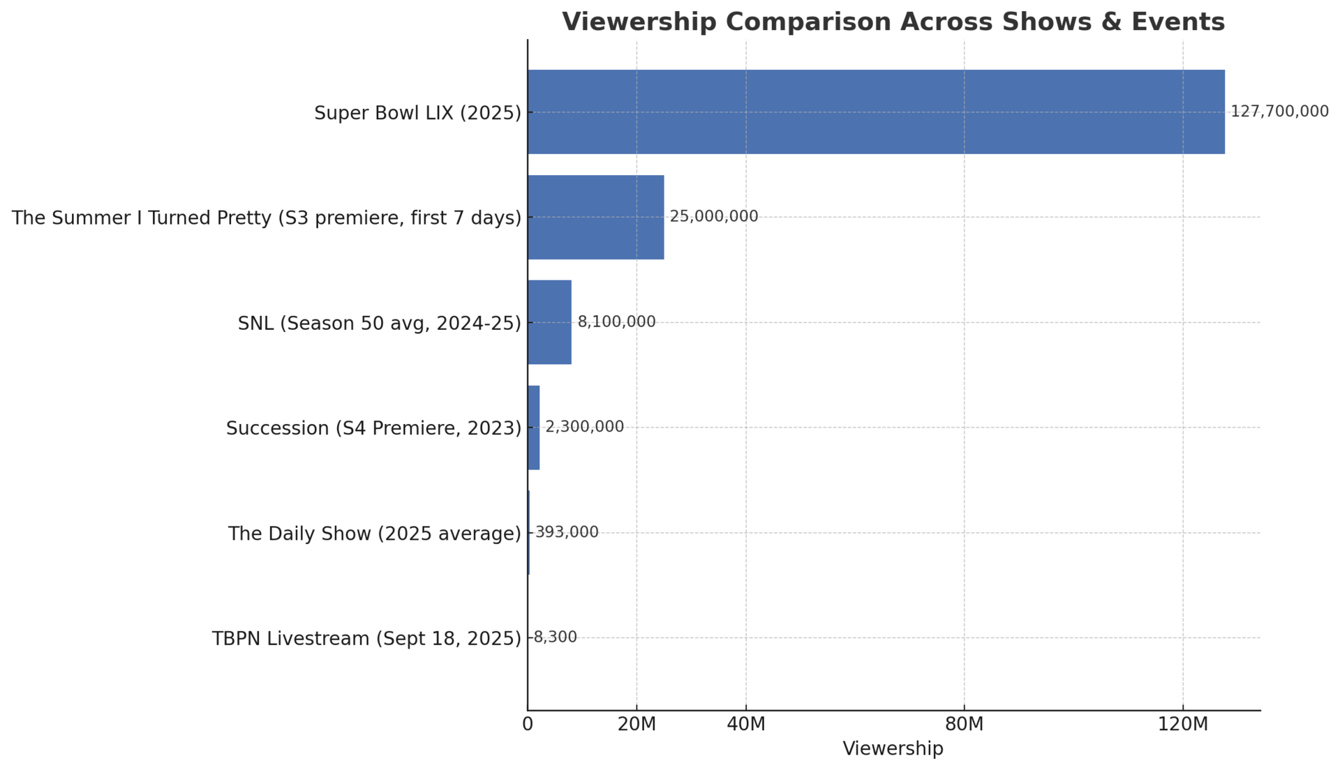 women can be losers too