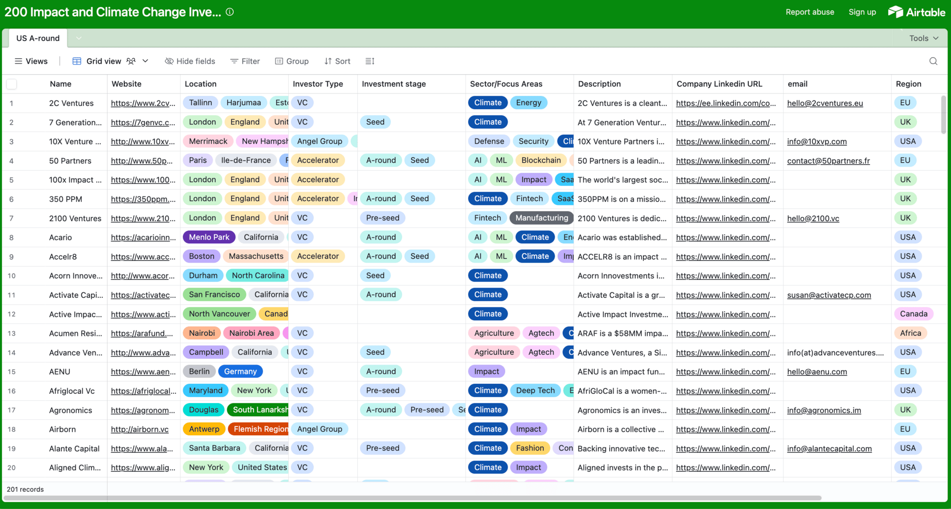 US seed VCs investing in SaaS