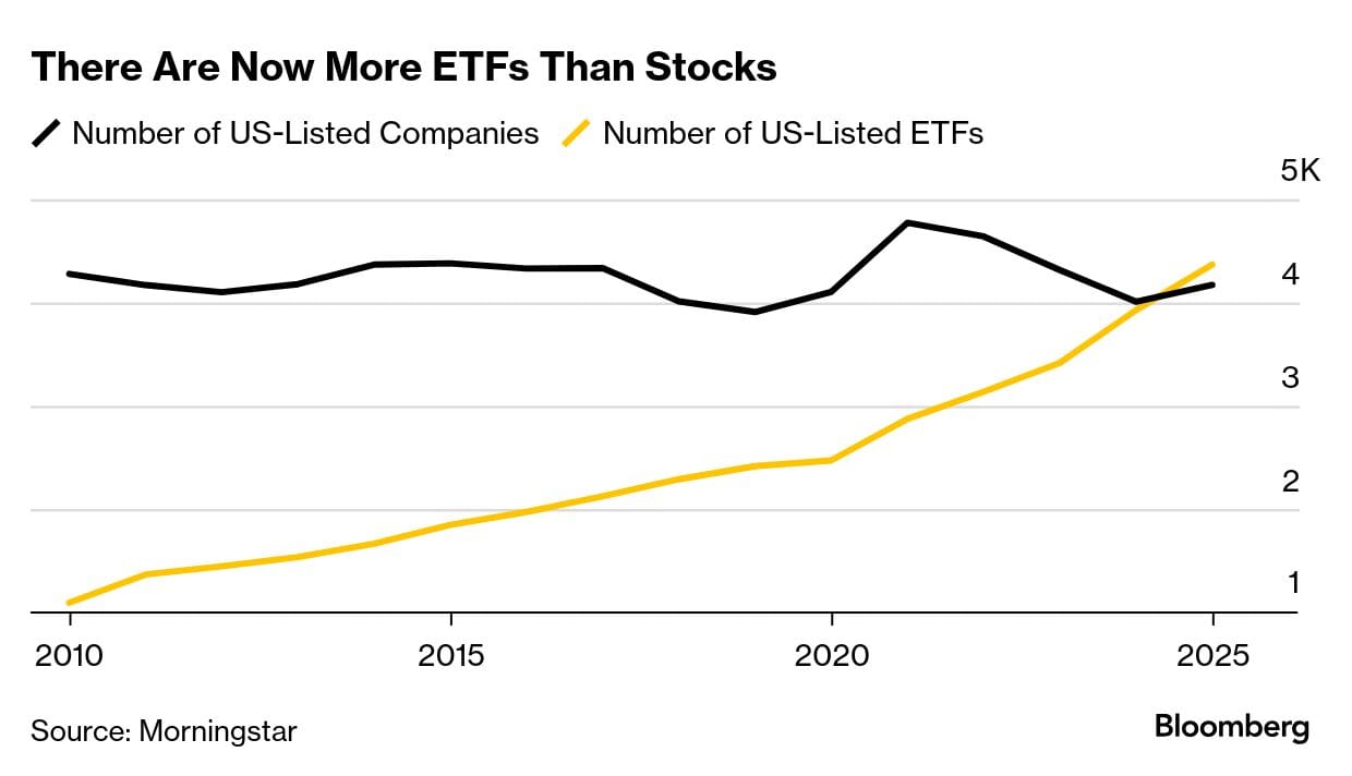 The ETF Boom