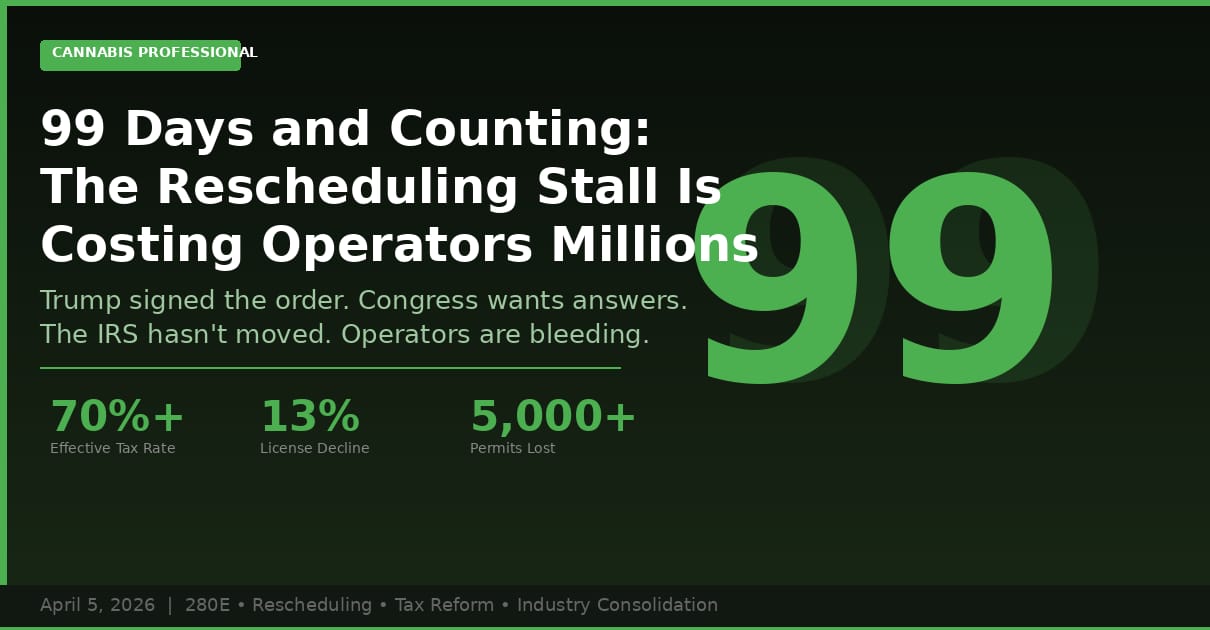 99 Days and Counting: The Rescheduling Stall Is Costing Cannabis Operators Millions