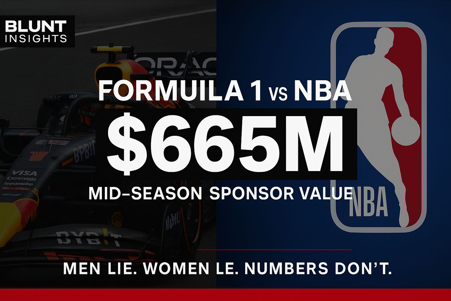 F1 vs NBA Sponsorship Dominance