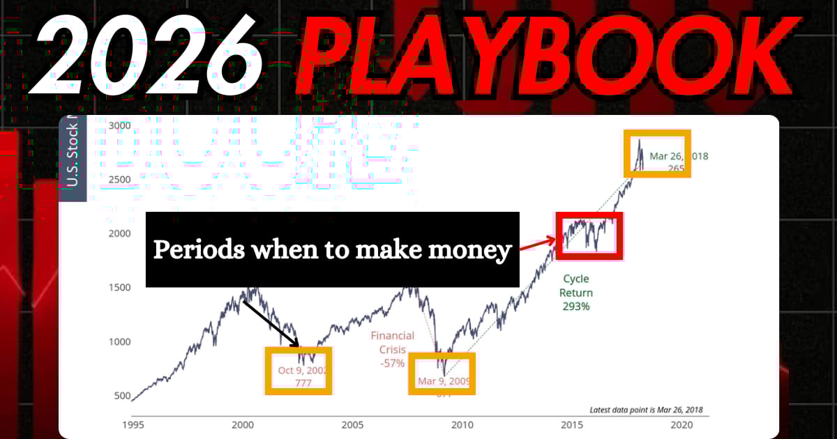 All Cycles Point to 2026: The 36-Year Cycle