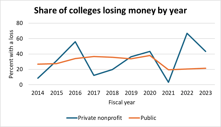 Adventuring through the Canadian Rockies