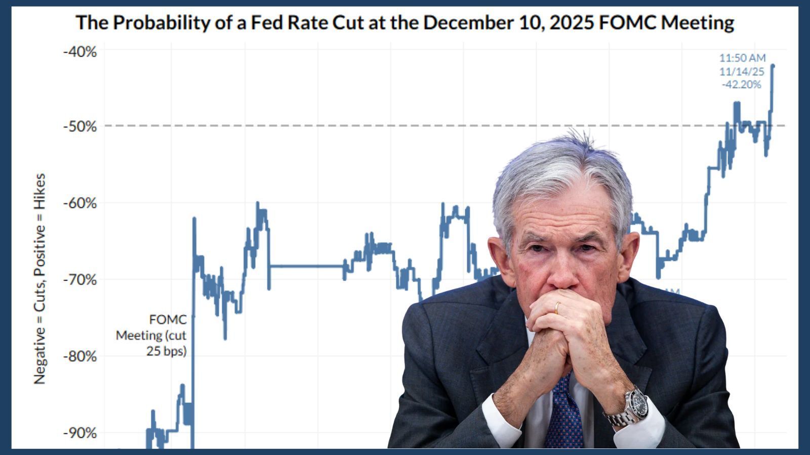 🤡 Powell’s Fed is Pow‐LESS Fed in 12 Beasts