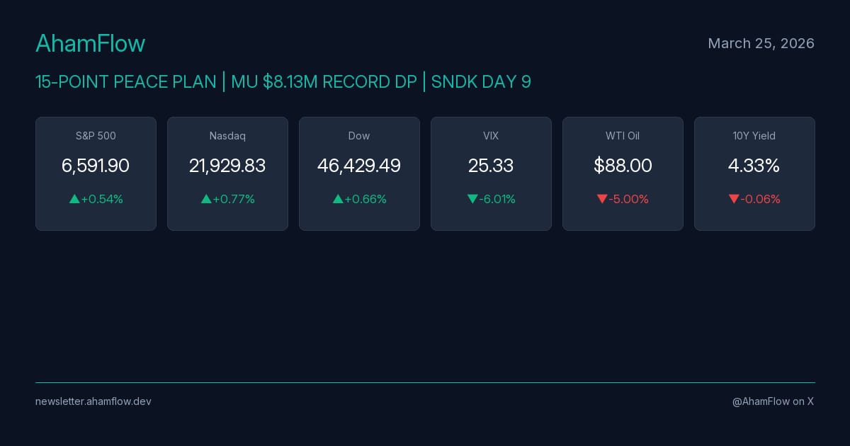Flow Recap | March 25, 2026