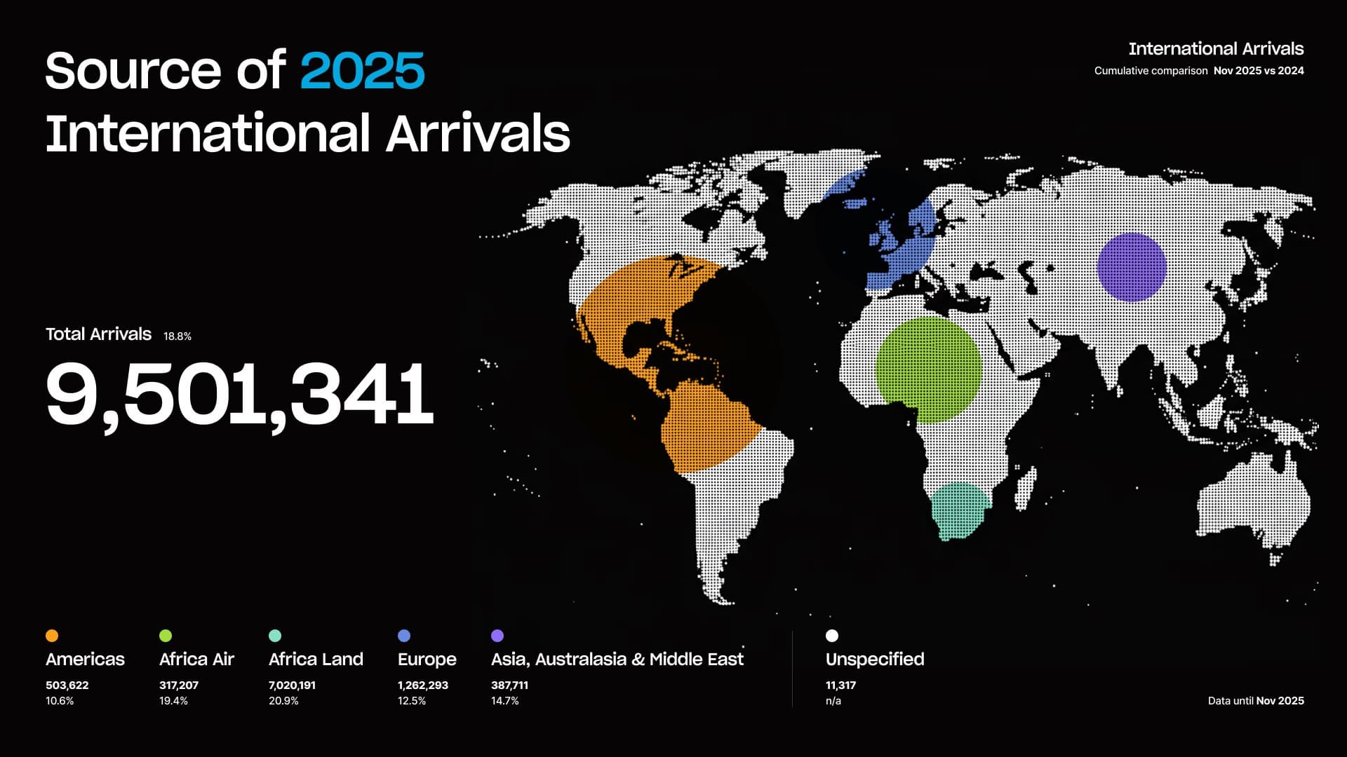 Which Tourists Spend The Most In South Africa? New Data Reveals Who Businesses Should Target