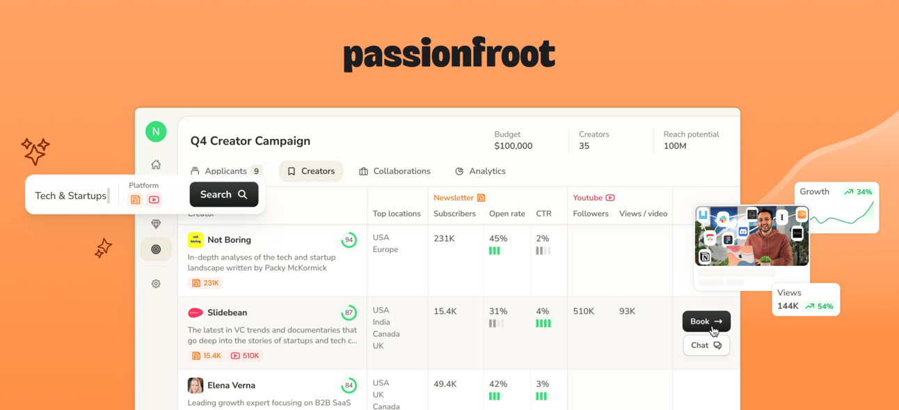 Build your dream team, not your cap table
