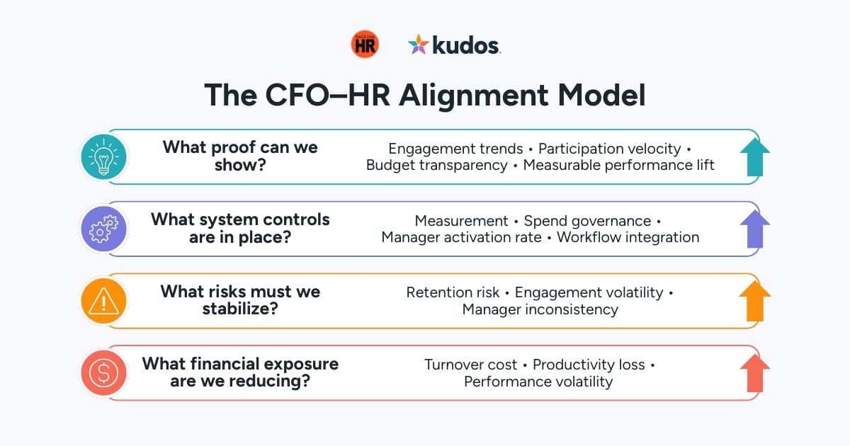 Are You Ready to Prove ROI to Your CFO?