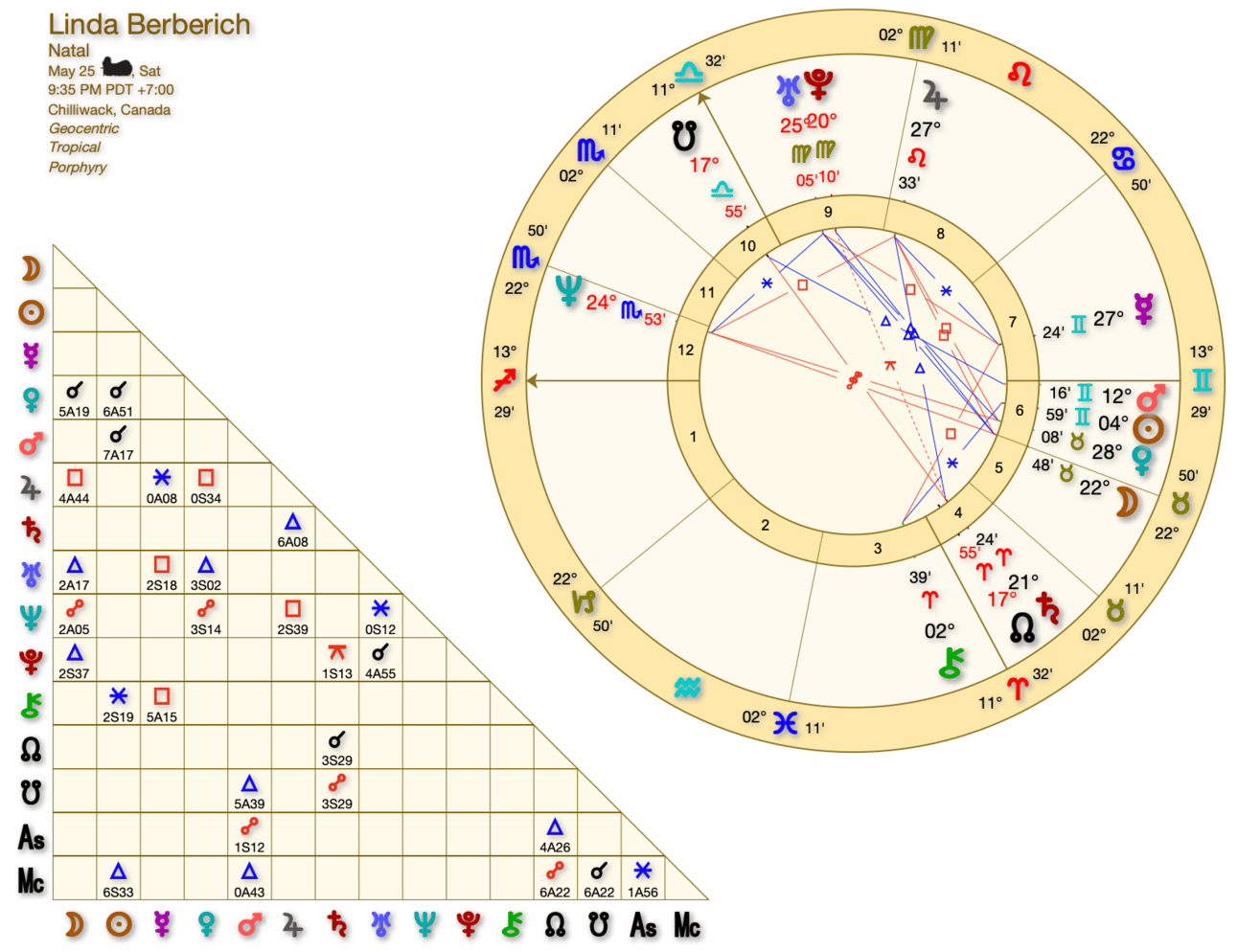 Linda Be Learning Newsletter